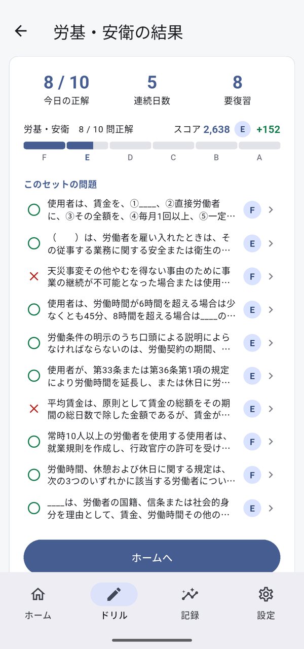 10問の結果。スコアのバーと、このセットの問題の一覧