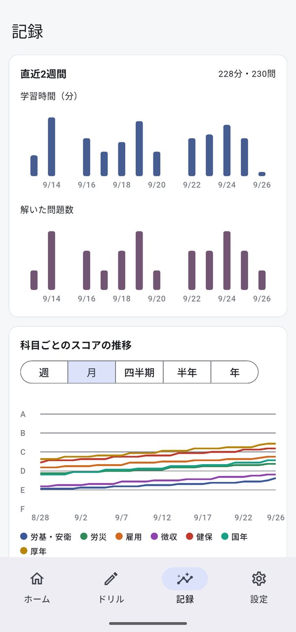 記録タブ。学習時間のグラフと科目ごとのスコアの推移